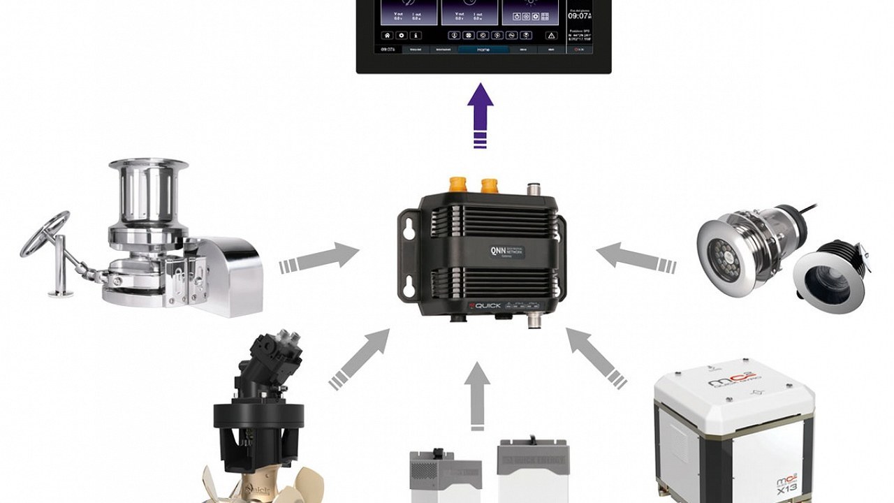 Sistema integrato Quick QNN